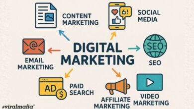 Types of digital marketing