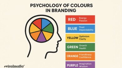 The Psychology of Colour in Branding.
