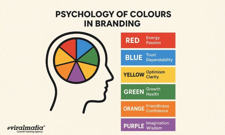 The Psychology of Colour in Branding.
