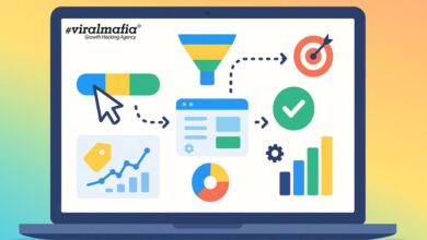 Conversion Tracking