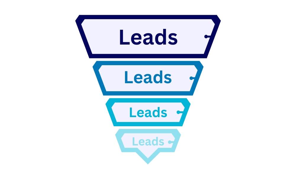 Using micro conversions throughout the funnel to generate leads