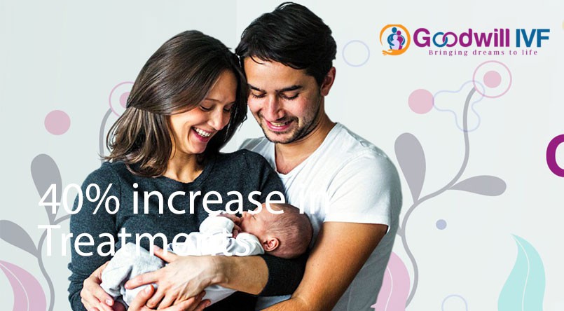 Goodwill IVF Banner